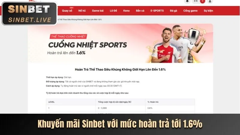 Chương Trình Hoàn Trả Không Giới Hạn abcvip nổ hũ